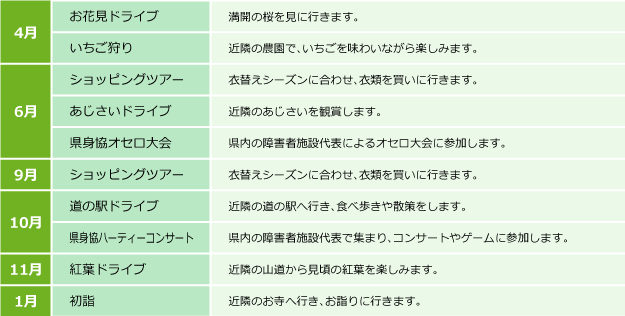 施設外年間行事（参考）